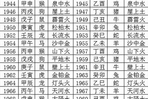 2031年五行|2031年出生是什么命运势如何？什么五行？